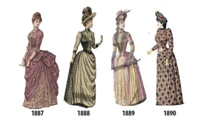 The evolution of women's fashion from 1784 to 1970 (i guess)