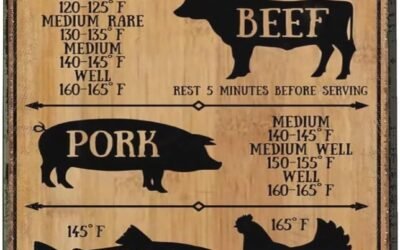 Xiddxu Metal Vintage Tin Sign Decor Cooking Temperatures Chart Meat Poultry Fish Grilling Old Fashion Aluminum Sign for Home Coffee Dining Room Wall Decor 12×12 Inch